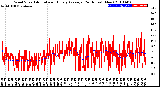 Milwaukee Weather Wind Speed<br>Actual and Hourly<br>Average<br>(24 Hours) (New)