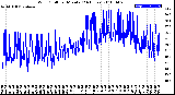 Milwaukee Weather Wind Chill<br>per Minute<br>(24 Hours)