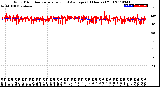 Milwaukee Weather Wind Direction<br>Normalized and Average<br>(24 Hours) (Old)