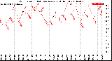 Milwaukee Weather Wind Speed<br>10 Minute Average<br>(4 Hours)