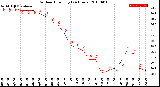 Milwaukee Weather Outdoor Humidity<br>(24 Hours)