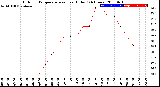 Milwaukee Weather Outdoor Temperature<br>vs Heat Index<br>(24 Hours)