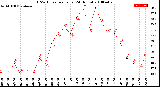 Milwaukee Weather THSW Index<br>per Hour<br>(24 Hours)