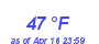 Milwaukee Weather Dewpoint High High Month