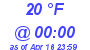 Milwaukee Weather Dewpoint High Low Today