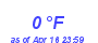 Milwaukee Weather Dewpoint High Low Month