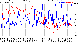 Milwaukee Weather Outdoor Humidity<br>At Daily High<br>Temperature<br>(Past Year)