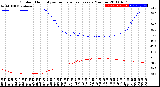 Milwaukee Weather Outdoor Humidity<br>vs Temperature<br>Every 5 Minutes