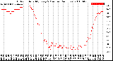 Milwaukee Weather Outdoor Humidity<br>Every 5 Minutes<br>(24 Hours)