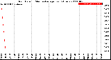 Milwaukee Weather Rain Rate<br>15 Minute Average<br>Past 6 Hours