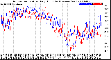 Milwaukee Weather Outdoor Temperature<br>Daily High<br>(Past/Previous Year)