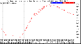 Milwaukee Weather Outdoor Temperature<br>vs Heat Index<br>per Minute<br>(24 Hours)