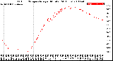 Milwaukee Weather Outdoor Temperature<br>per Minute<br>(24 Hours)