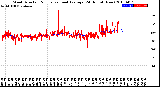 Milwaukee Weather Wind Direction<br>Normalized and Average<br>(24 Hours) (New)