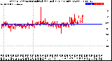 Milwaukee Weather Wind Direction<br>Normalized and Median<br>(24 Hours) (New)