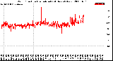 Milwaukee Weather Wind Direction<br>Normalized<br>(24 Hours) (New)