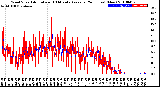 Milwaukee Weather Wind Speed<br>Actual and 10 Minute<br>Average<br>(24 Hours) (New)