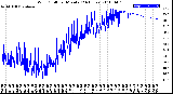 Milwaukee Weather Wind Chill<br>per Minute<br>(24 Hours)