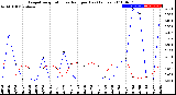 Milwaukee Weather Evapotranspiration<br>vs Rain per Day<br>(Inches)