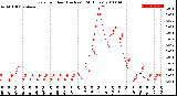 Milwaukee Weather Rain<br>per Hour<br>(Inches)<br>(24 Hours)