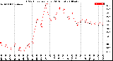 Milwaukee Weather THSW Index<br>per Hour<br>(24 Hours)