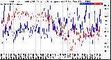 Milwaukee Weather Outdoor Humidity<br>At Daily High<br>Temperature<br>(Past Year)