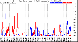 Milwaukee Weather Outdoor Rain<br>Daily Amount<br>(Past/Previous Year)