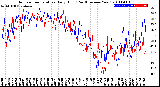 Milwaukee Weather Outdoor Temperature<br>Daily High<br>(Past/Previous Year)