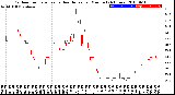 Milwaukee Weather Outdoor Temperature<br>vs Heat Index<br>per Minute<br>(24 Hours)