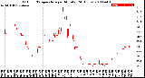 Milwaukee Weather Outdoor Temperature<br>per Minute<br>(24 Hours)