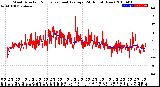 Milwaukee Weather Wind Direction<br>Normalized and Average<br>(24 Hours) (New)