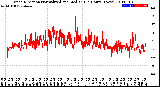 Milwaukee Weather Wind Direction<br>Normalized and Median<br>(24 Hours) (New)