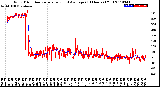 Milwaukee Weather Wind Direction<br>Normalized and Average<br>(24 Hours) (Old)