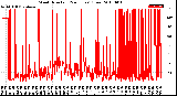 Milwaukee Weather Wind Direction<br>(24 Hours) (Raw)