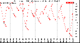 Milwaukee Weather Wind Speed<br>10 Minute Average<br>(4 Hours)