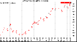 Milwaukee Weather Dew Point<br>(24 Hours)