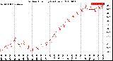 Milwaukee Weather Outdoor Humidity<br>(24 Hours)