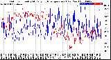 Milwaukee Weather Outdoor Humidity<br>At Daily High<br>Temperature<br>(Past Year)