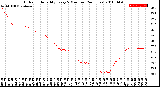 Milwaukee Weather Outdoor Humidity<br>Every 5 Minutes<br>(24 Hours)