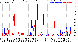 Milwaukee Weather Outdoor Rain<br>Daily Amount<br>(Past/Previous Year)