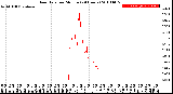 Milwaukee Weather Rain Rate<br>per Minute<br>(24 Hours)