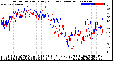 Milwaukee Weather Outdoor Temperature<br>Daily High<br>(Past/Previous Year)