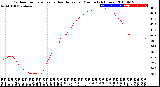 Milwaukee Weather Outdoor Temperature<br>vs Heat Index<br>per Minute<br>(24 Hours)