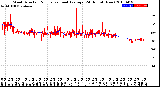 Milwaukee Weather Wind Direction<br>Normalized and Average<br>(24 Hours) (New)