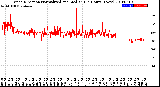 Milwaukee Weather Wind Direction<br>Normalized and Median<br>(24 Hours) (New)