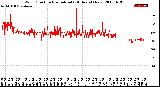 Milwaukee Weather Wind Direction<br>Normalized<br>(24 Hours) (New)