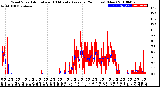 Milwaukee Weather Wind Speed<br>Actual and 10 Minute<br>Average<br>(24 Hours) (New)