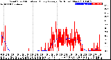 Milwaukee Weather Wind Speed<br>Actual and Hourly<br>Average<br>(24 Hours) (New)