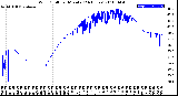 Milwaukee Weather Wind Chill<br>per Minute<br>(24 Hours)