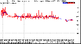 Milwaukee Weather Wind Direction<br>Normalized and Average<br>(24 Hours) (Old)